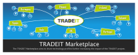 Platforma rynkowa TRADEIT